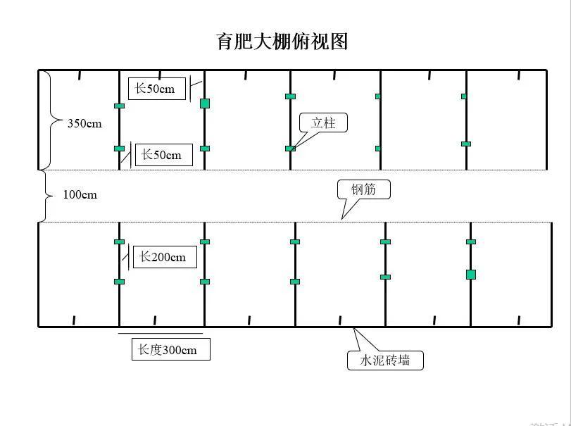 种猪舍:2幢(其中:1幢配种,1幢怀孕)13米×19米/幢×2幢=494平方米2.