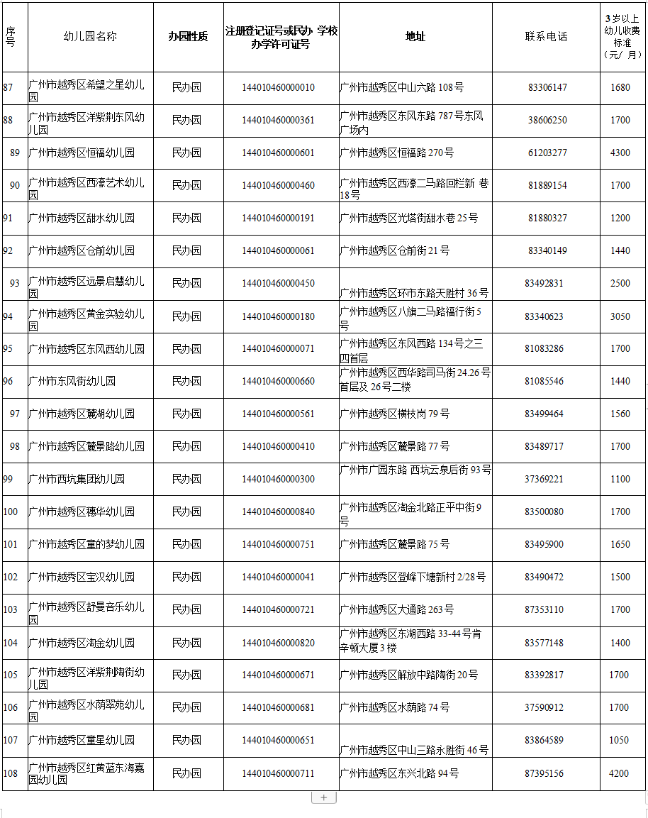 广州私立幼儿园排名_广州私立华联学院图片(3)
