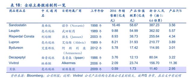 新三板精选层之圣兆药物医药研发领域的投机主义者