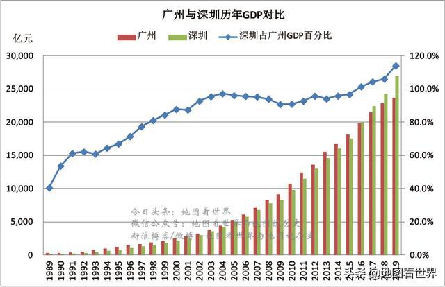 广州Gdp第三