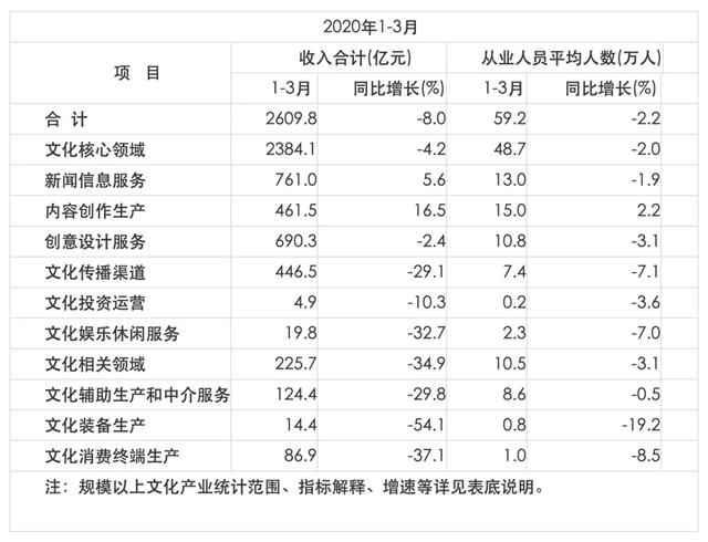 2020年第一季度北京G_2020年北京国庆图片