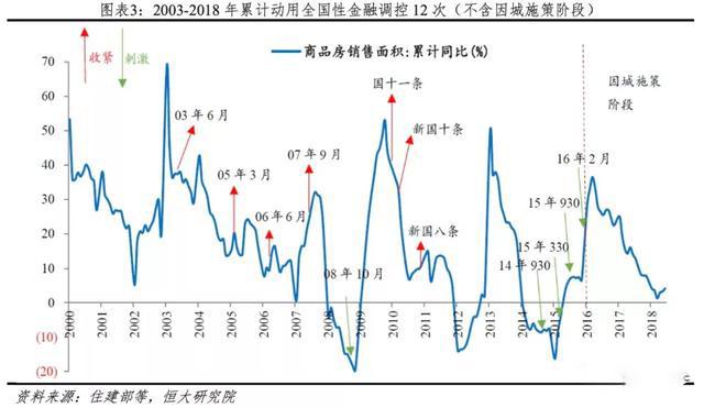 房地产与gdp关系