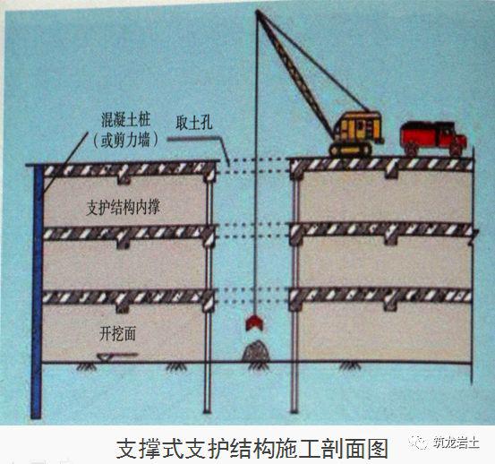 十项基坑工程检查要点详细图解,强烈建议收藏!
