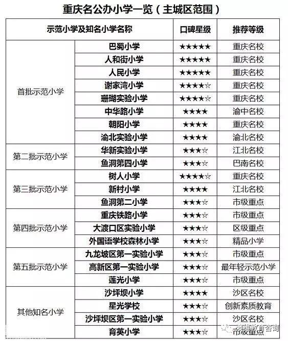 全市小学排名_上海嘉定一中全市排名(2)