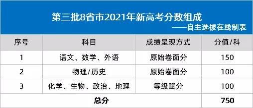 『大学』高考前想都别想今年高考后取消复读? 官方正式回应! 复读这件事