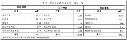 金融系统大案!纪委连用3个“特别”,被地产裹挟的温州银行牵出“新湖系”灰色交易 金融系统大案!纪委连用3个“特别”,被地产裹挟的温州银行牵出“新湖系”灰色交易