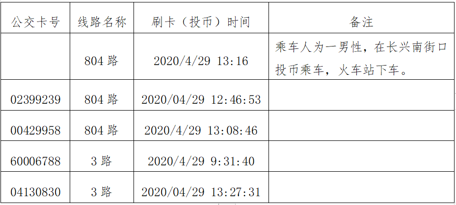 实有人口公共知识_实有人口管理员工服(3)