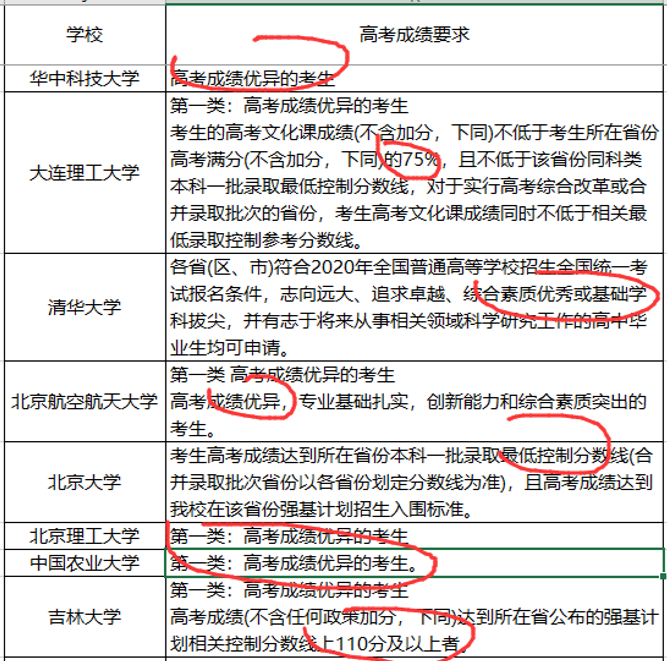 『名校』这三件事没明白，别选！强基计划不是“降分进名校”