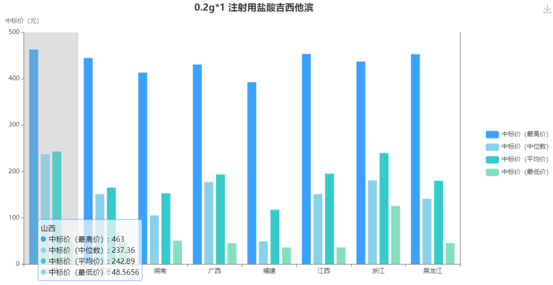 2020年最新山西各市g_2020届山西初三大联考