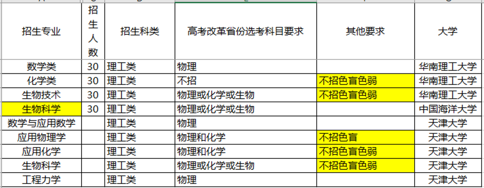 『名校』这三件事没明白，别选！强基计划不是“降分进名校”