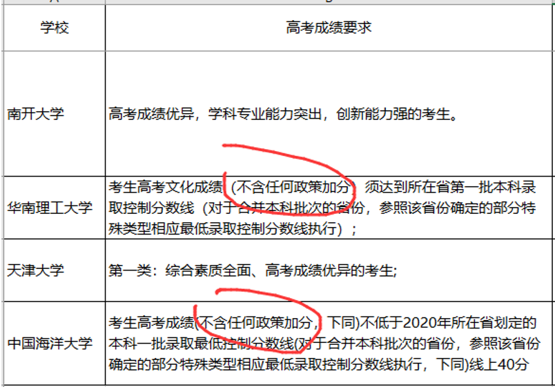 『名校』这三件事没明白，别选！强基计划不是“降分进名校”
