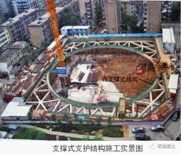 十项基坑工程检查要点详细图解,强烈建议收藏!