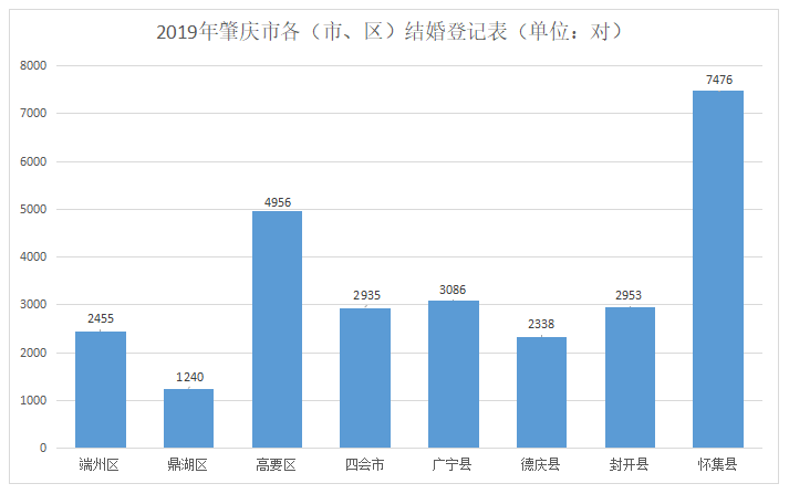 2019年底金沙县贫困人口_金沙县地图(3)