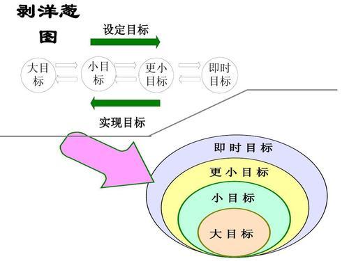 我很懒不想工作怎么办