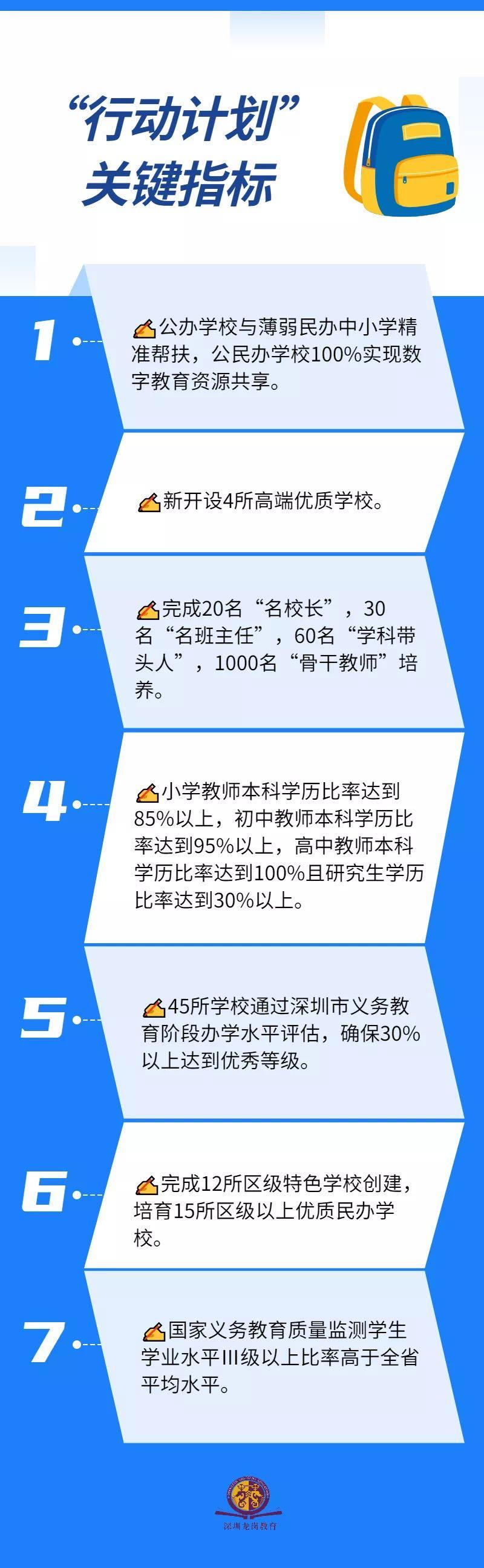 每年投入12个亿！深圳龙岗扶持民办学校发展，发布三年行动计划