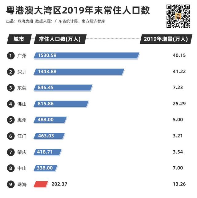 黄埔区gdp2019全年_黄埔区地图(2)