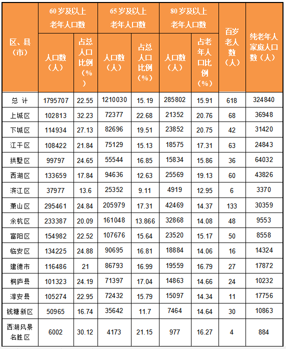 宝鸡市市人口2019总人数口_宝鸡市太阳市鸟瞰图(3)