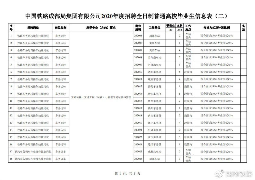 宜宾人口有多少2020_宜宾有多少个民族(3)