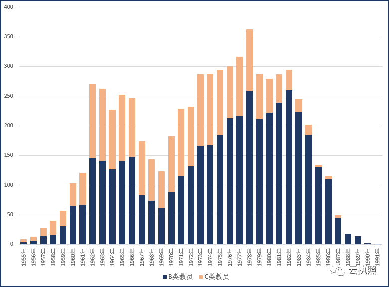 2020年人口年龄段分布_2020年人口普查图片(2)