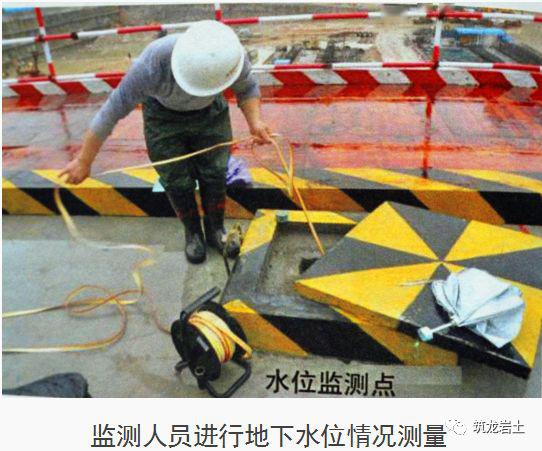 十项基坑工程检查要点详细图解,强烈建议收藏!