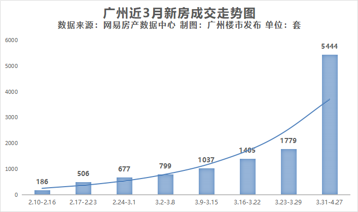 广钢GDP(3)