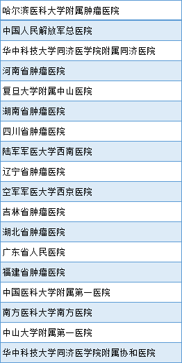 推荐!全国十大肿瘤科医院名单