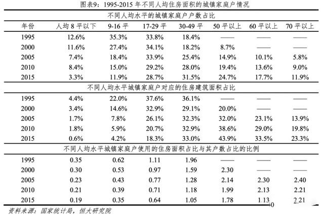 10w平方米商业人口估算_商业模式