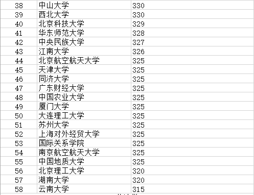 2020年法硕院校排名_2019-2020法学类中国大学排名,就业前景和就业方向