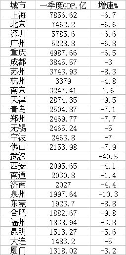 软件占gdp_中国制造业占gdp比重(2)