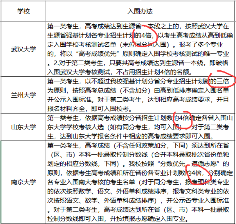 『名校』这三件事没明白,别选!强基计划不是“降分进名校”