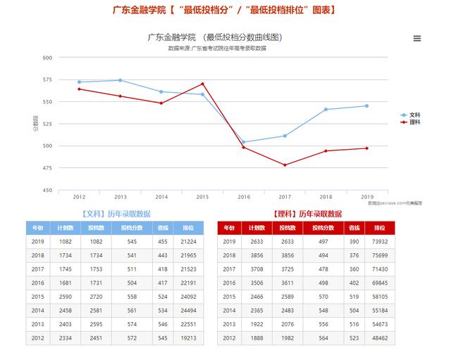 【广东】重磅！专插本考场高达22个！那个考场最多人？