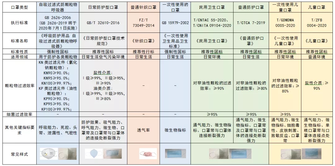 成人口对口吹气的频率(2)