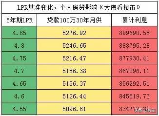 贷款算在gdp上吗_GDP核算方式变化对于利率的影响 实质重于形式(3)