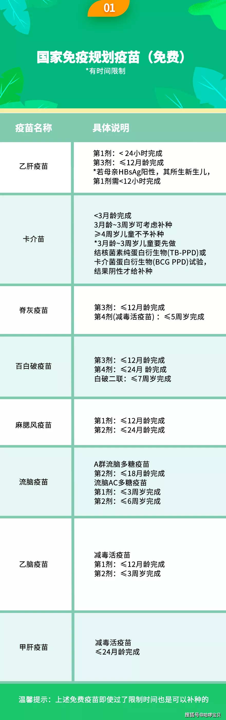 疫苗■疫苗应如何补种？自费和免费的时间限制不同宝宝生病错过接种