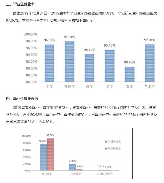 【国家建设部】每日一校丨沈阳建筑大学 博学善建、厚德大成