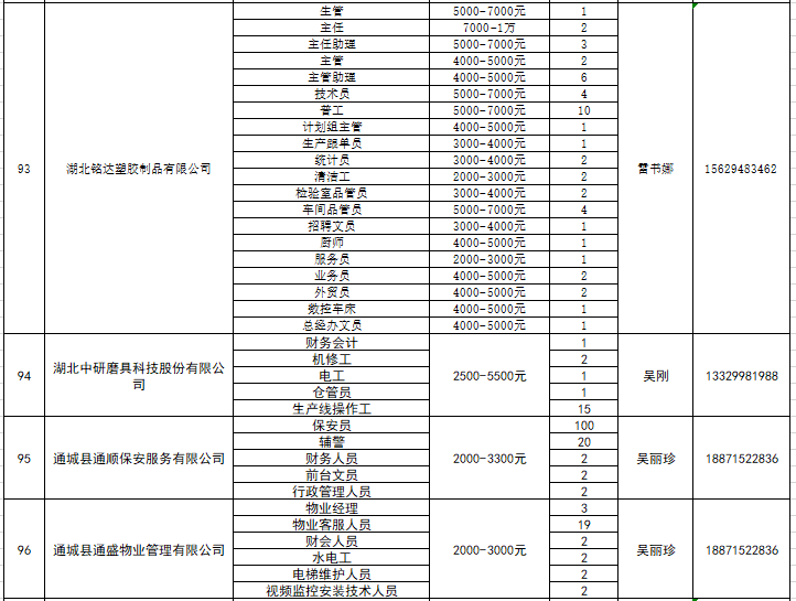 咸宁招聘信息网_咸宁招聘网 咸宁人才网招聘信息 咸宁人才招聘网 咸宁猎聘网(4)