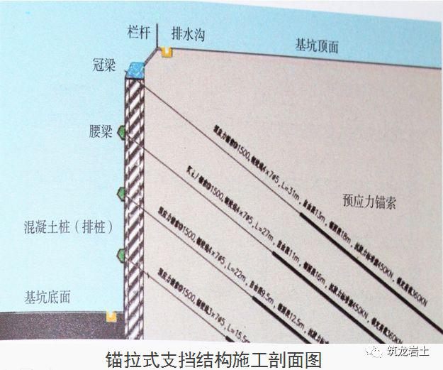 十项基坑工程检查要点详细图解,强烈建议收藏!