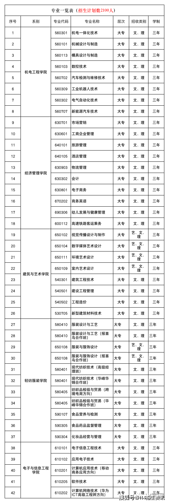 2020年江西省高职单招你最想报考的院校有哪些?