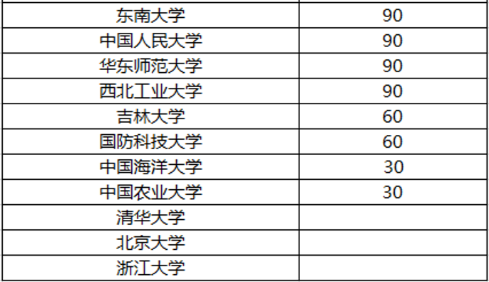 『名校』这三件事没明白，别选！强基计划不是“降分进名校”
