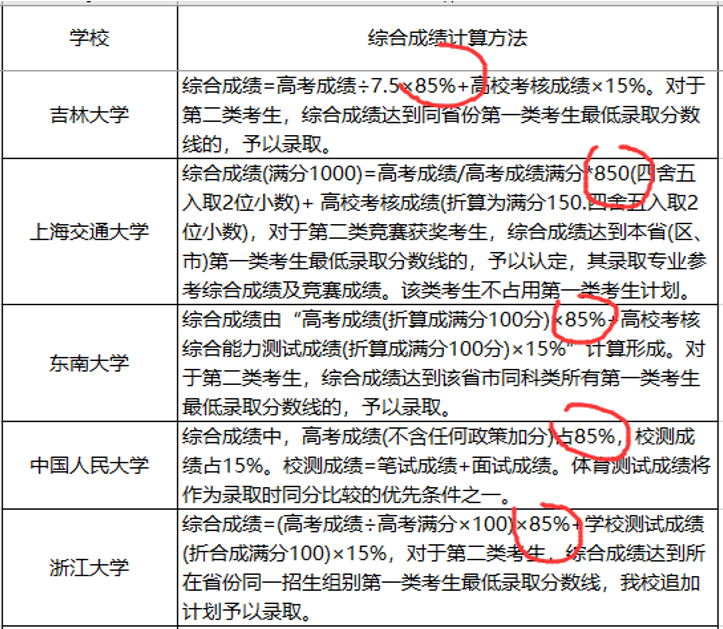 『名校』这三件事没明白，别选！强基计划不是“降分进名校”