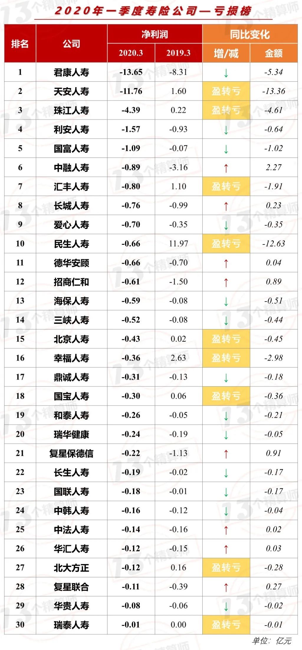 泰康保险排名_泰康保险(3)