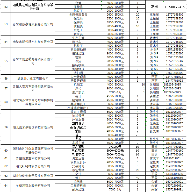 咸宁招聘信息网_咸宁招聘网 咸宁人才网招聘信息 咸宁人才招聘网 咸宁猎聘网(2)