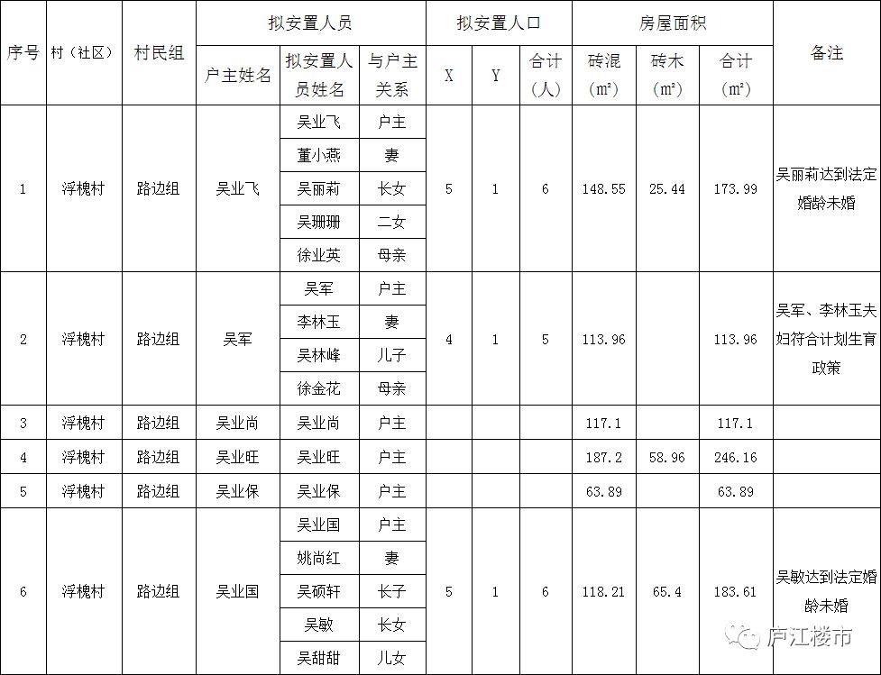 庐江县引江济淮工程(乐桥镇)房屋拆迁认证公示(三榜)