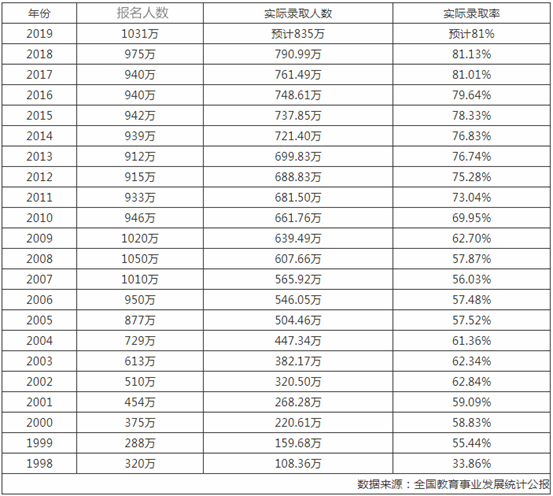 『大学』高考前想都别想今年高考后取消复读? 官方正式回应! 复读这件事