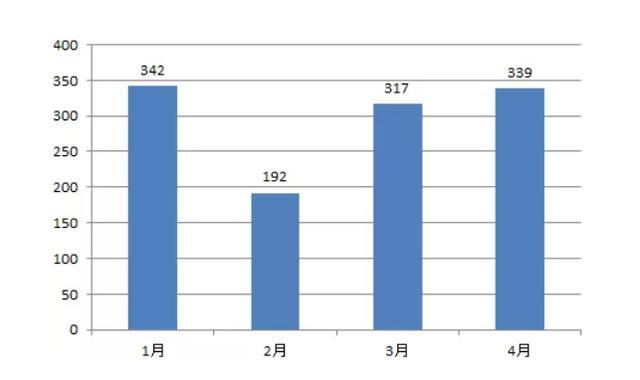 绘制人口_绘制 世界人口增长曲线图 ,完成下列各题. 年份 1830 1983 1960 1975 1987(2)