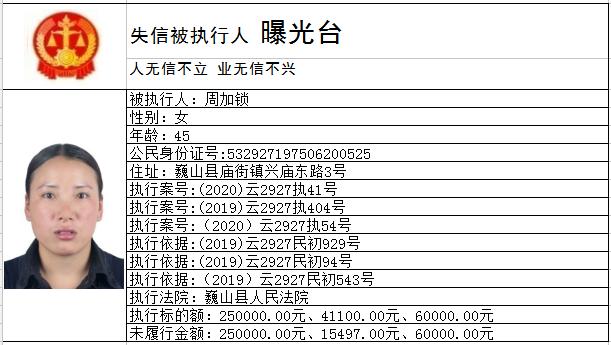 大理巍山县曝光58名失信被执行人!看看有没有你认识的?