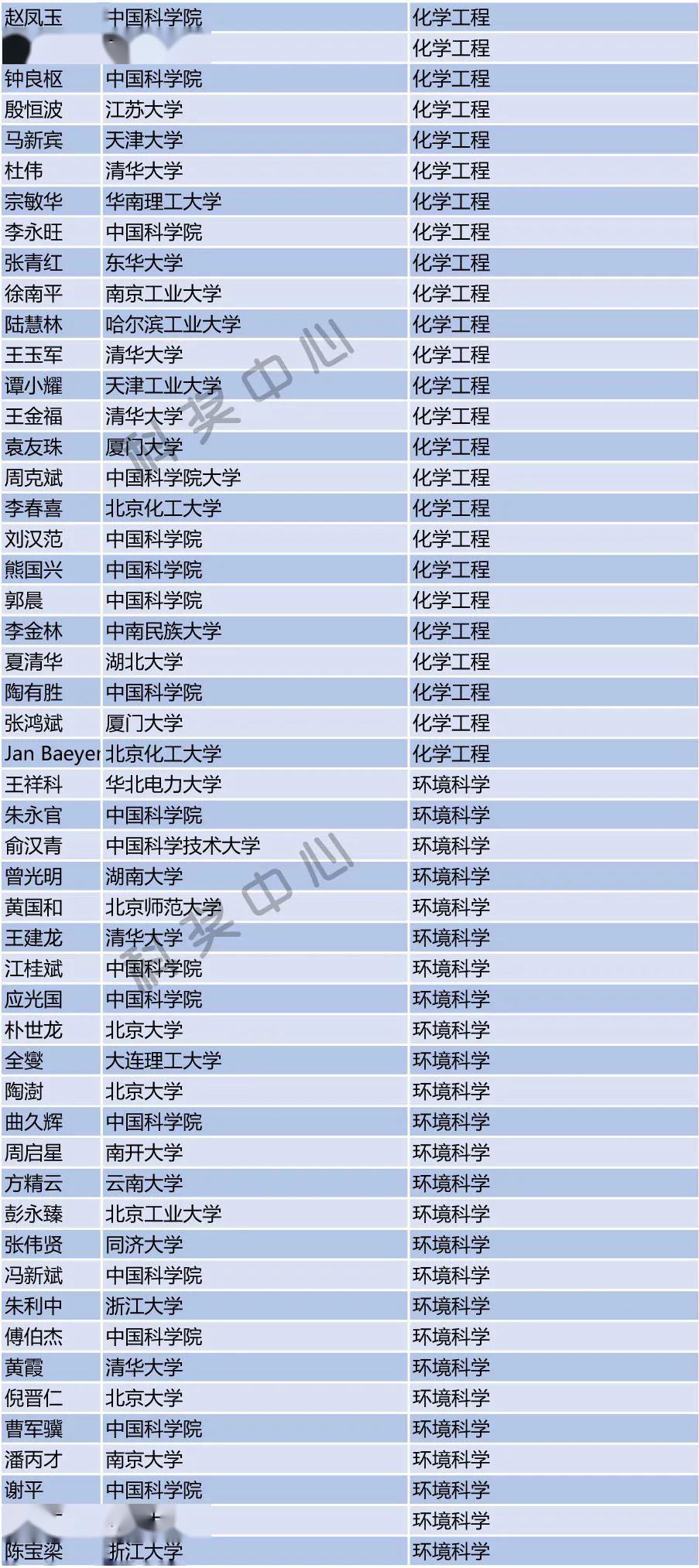 2019年11月17公布出生人口_刚出生的婴儿(3)