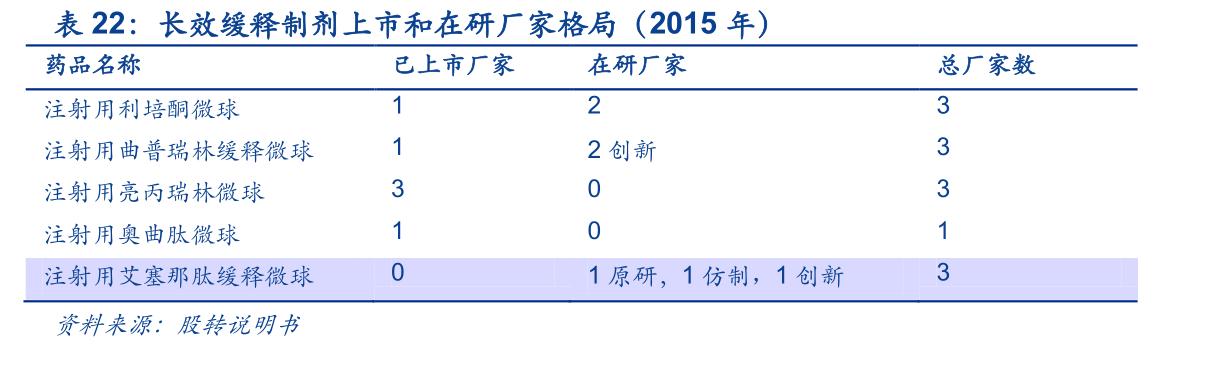 新三板精选层之圣兆药物医药研发领域的投机主义者