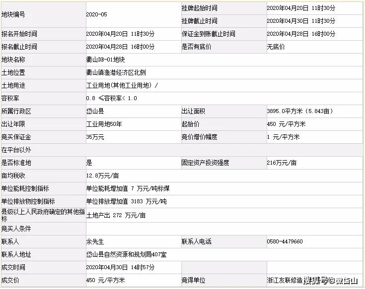岱山县2020年GDP_岱山县唐燕妮