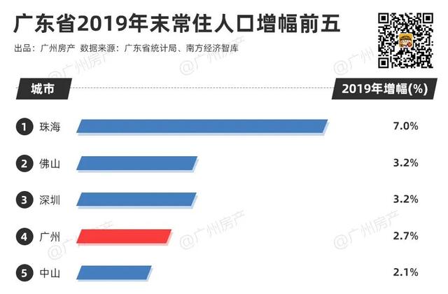 gdp还能挣钱吗_最新十大消费城市,上海登顶 重庆逆袭